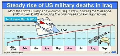 UNKNOWN NEWS casualties from AFGHANISTAN and IRAQ wars