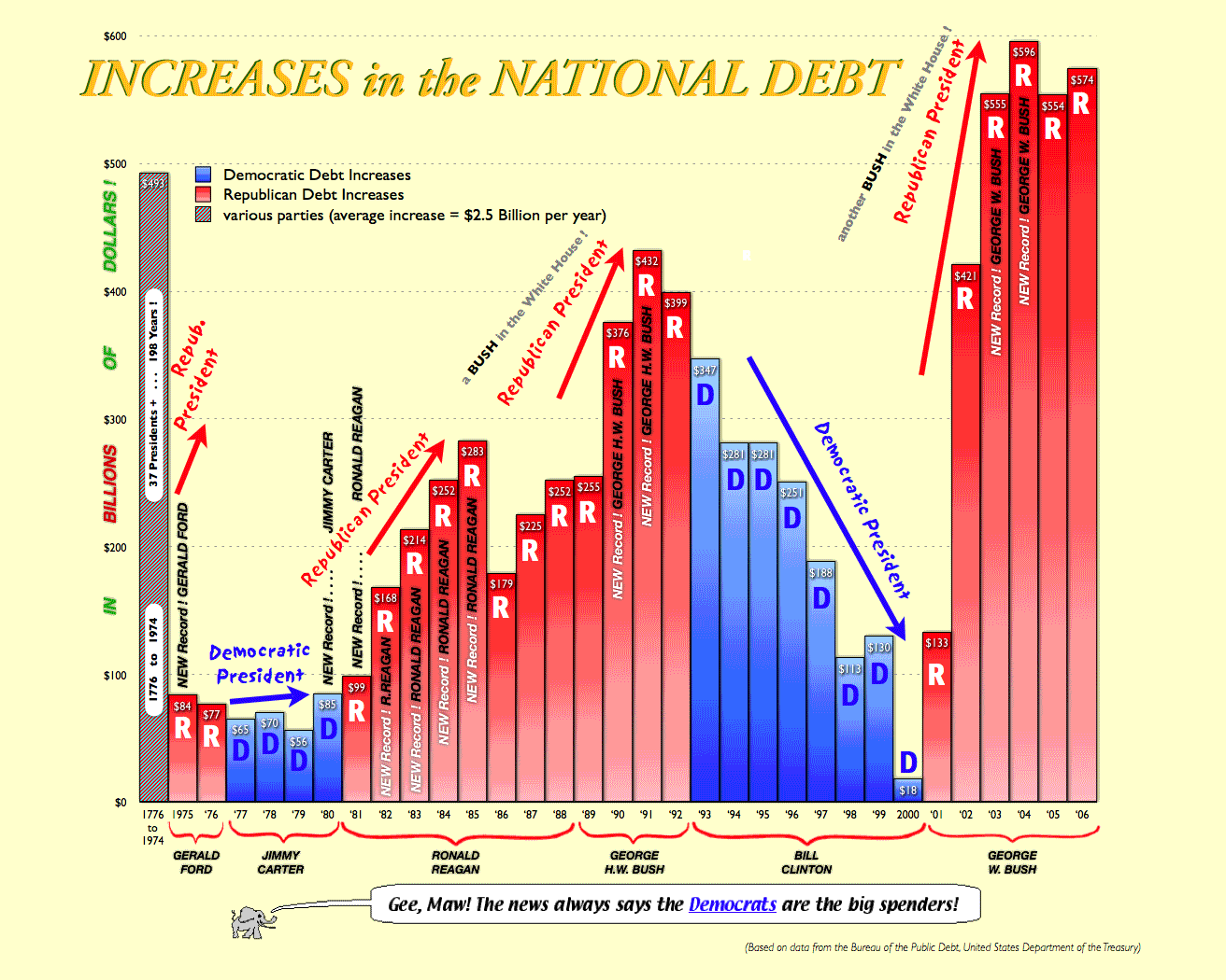 Click here to go to site of chart.